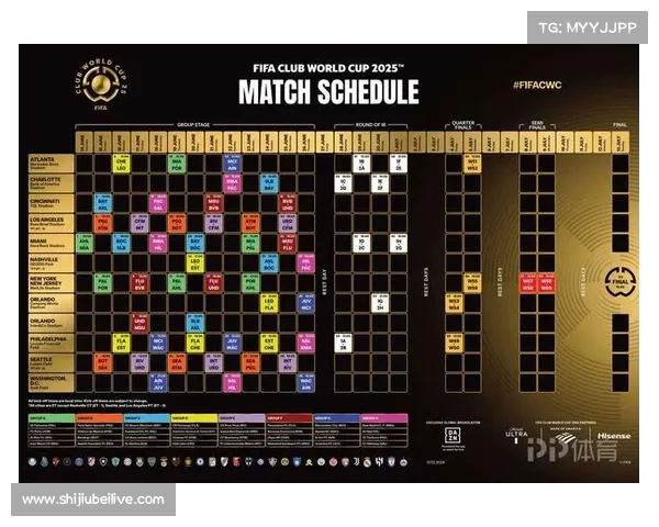 2025年国际足联世俱杯分组情况分析及各队竞争态势预测 2025年国际足联世俱杯分组情况分析及各队竞争态势预测